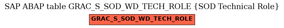 E-R Diagram for table GRAC_S_SOD_WD_TECH_ROLE (SOD Technical Role)