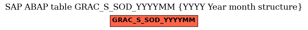 E-R Diagram for table GRAC_S_SOD_YYYYMM (YYYY Year month structure)