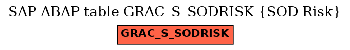 E-R Diagram for table GRAC_S_SODRISK (SOD Risk)