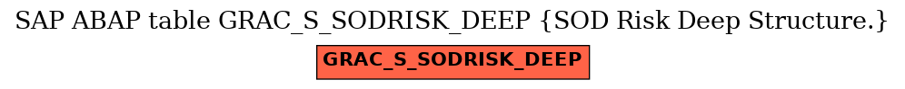 E-R Diagram for table GRAC_S_SODRISK_DEEP (SOD Risk Deep Structure.)