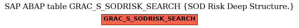 E-R Diagram for table GRAC_S_SODRISK_SEARCH (SOD Risk Deep Structure.)