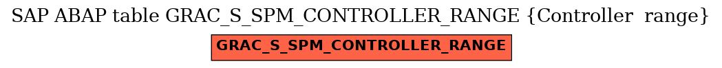 E-R Diagram for table GRAC_S_SPM_CONTROLLER_RANGE (Controller  range)