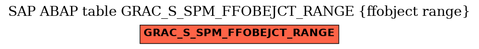 E-R Diagram for table GRAC_S_SPM_FFOBEJCT_RANGE (ffobject range)