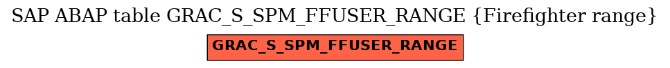 E-R Diagram for table GRAC_S_SPM_FFUSER_RANGE (Firefighter range)