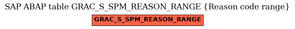 E-R Diagram for table GRAC_S_SPM_REASON_RANGE (Reason code range)