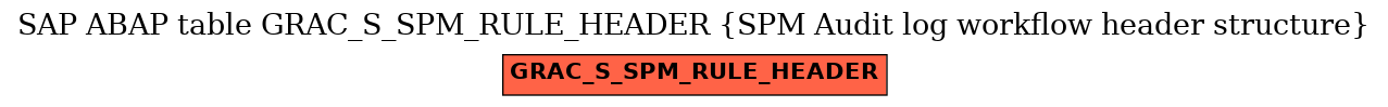 E-R Diagram for table GRAC_S_SPM_RULE_HEADER (SPM Audit log workflow header structure)