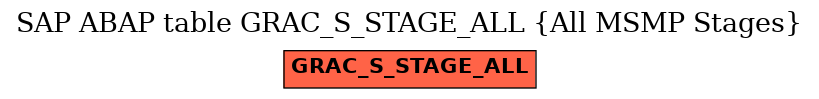 E-R Diagram for table GRAC_S_STAGE_ALL (All MSMP Stages)