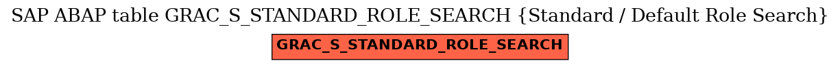 E-R Diagram for table GRAC_S_STANDARD_ROLE_SEARCH (Standard / Default Role Search)