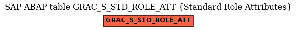 E-R Diagram for table GRAC_S_STD_ROLE_ATT (Standard Role Attributes)