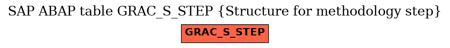 E-R Diagram for table GRAC_S_STEP (Structure for methodology step)