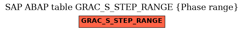 E-R Diagram for table GRAC_S_STEP_RANGE (Phase range)