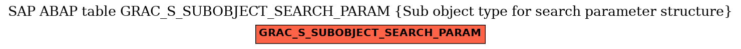 E-R Diagram for table GRAC_S_SUBOBJECT_SEARCH_PARAM (Sub object type for search parameter structure)