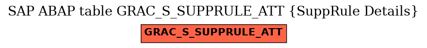 E-R Diagram for table GRAC_S_SUPPRULE_ATT (SuppRule Details)