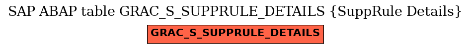 E-R Diagram for table GRAC_S_SUPPRULE_DETAILS (SuppRule Details)