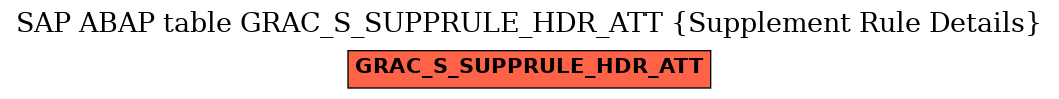 E-R Diagram for table GRAC_S_SUPPRULE_HDR_ATT (Supplement Rule Details)