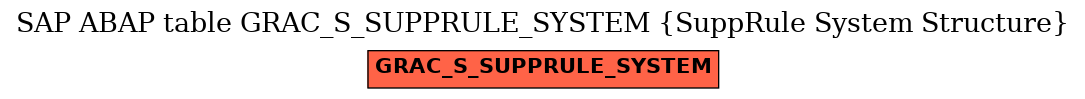E-R Diagram for table GRAC_S_SUPPRULE_SYSTEM (SuppRule System Structure)