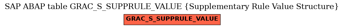 E-R Diagram for table GRAC_S_SUPPRULE_VALUE (Supplementary Rule Value Structure)