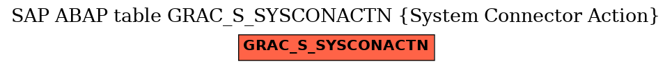 E-R Diagram for table GRAC_S_SYSCONACTN (System Connector Action)