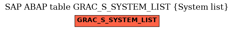 E-R Diagram for table GRAC_S_SYSTEM_LIST (System list)