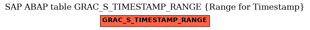 E-R Diagram for table GRAC_S_TIMESTAMP_RANGE (Range for Timestamp)