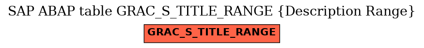 E-R Diagram for table GRAC_S_TITLE_RANGE (Description Range)