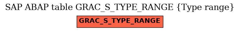 E-R Diagram for table GRAC_S_TYPE_RANGE (Type range)