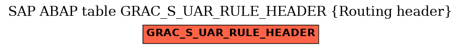 E-R Diagram for table GRAC_S_UAR_RULE_HEADER (Routing header)