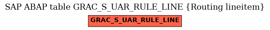 E-R Diagram for table GRAC_S_UAR_RULE_LINE (Routing lineitem)