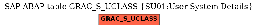 E-R Diagram for table GRAC_S_UCLASS (SU01:User System Details)