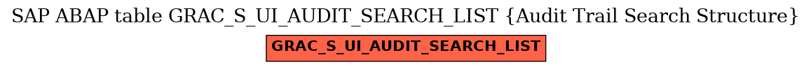 E-R Diagram for table GRAC_S_UI_AUDIT_SEARCH_LIST (Audit Trail Search Structure)