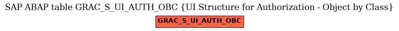 E-R Diagram for table GRAC_S_UI_AUTH_OBC (UI Structure for Authorization - Object by Class)