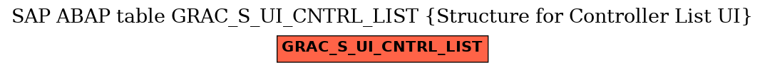 E-R Diagram for table GRAC_S_UI_CNTRL_LIST (Structure for Controller List UI)