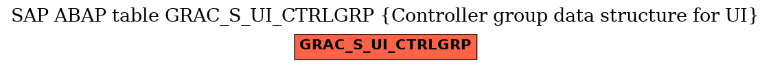 E-R Diagram for table GRAC_S_UI_CTRLGRP (Controller group data structure for UI)