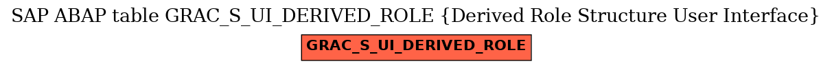 E-R Diagram for table GRAC_S_UI_DERIVED_ROLE (Derived Role Structure User Interface)