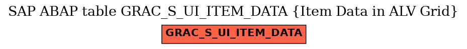 E-R Diagram for table GRAC_S_UI_ITEM_DATA (Item Data in ALV Grid)