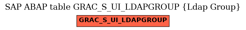 E-R Diagram for table GRAC_S_UI_LDAPGROUP (Ldap Group)