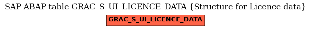 E-R Diagram for table GRAC_S_UI_LICENCE_DATA (Structure for Licence data)