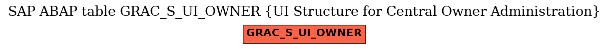 E-R Diagram for table GRAC_S_UI_OWNER (UI Structure for Central Owner Administration)