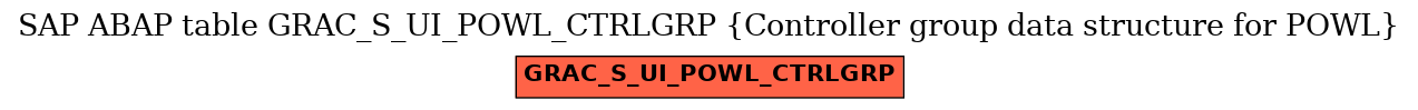 E-R Diagram for table GRAC_S_UI_POWL_CTRLGRP (Controller group data structure for POWL)