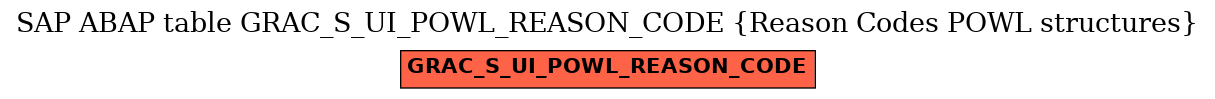 E-R Diagram for table GRAC_S_UI_POWL_REASON_CODE (Reason Codes POWL structures)