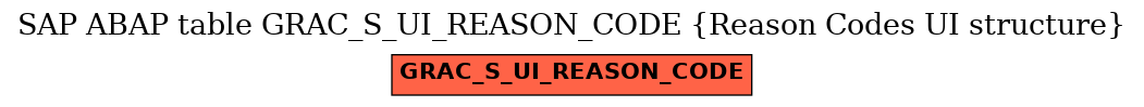 E-R Diagram for table GRAC_S_UI_REASON_CODE (Reason Codes UI structure)