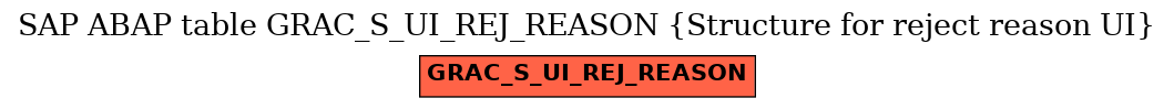 E-R Diagram for table GRAC_S_UI_REJ_REASON (Structure for reject reason UI)