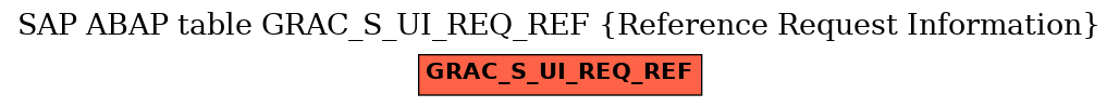 E-R Diagram for table GRAC_S_UI_REQ_REF (Reference Request Information)