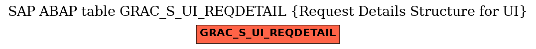 E-R Diagram for table GRAC_S_UI_REQDETAIL (Request Details Structure for UI)