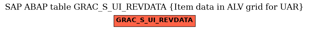 E-R Diagram for table GRAC_S_UI_REVDATA (Item data in ALV grid for UAR)