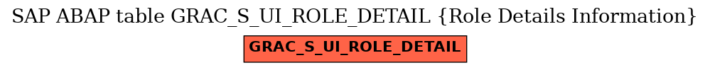 E-R Diagram for table GRAC_S_UI_ROLE_DETAIL (Role Details Information)