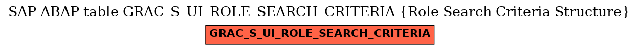 E-R Diagram for table GRAC_S_UI_ROLE_SEARCH_CRITERIA (Role Search Criteria Structure)