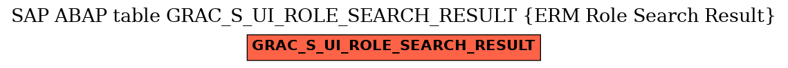 E-R Diagram for table GRAC_S_UI_ROLE_SEARCH_RESULT (ERM Role Search Result)