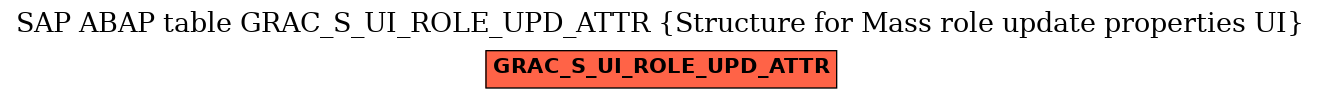 E-R Diagram for table GRAC_S_UI_ROLE_UPD_ATTR (Structure for Mass role update properties UI)