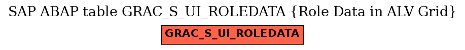 E-R Diagram for table GRAC_S_UI_ROLEDATA (Role Data in ALV Grid)